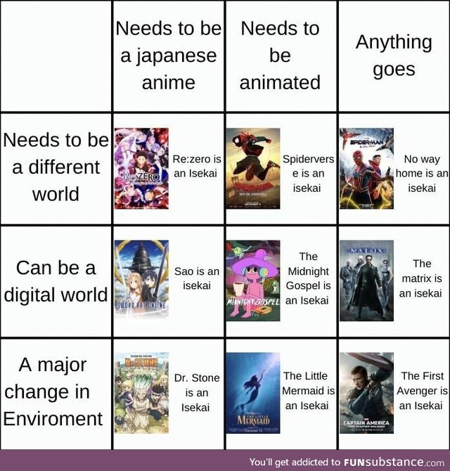 What even is an isekai?