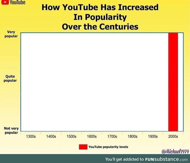 POV: You're at the next YouTube shareholder meeting