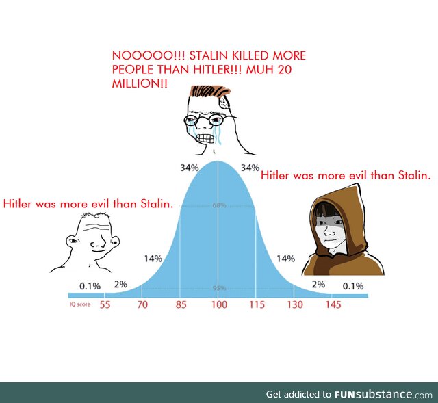 Hitler vs. Stalin, by History IQ