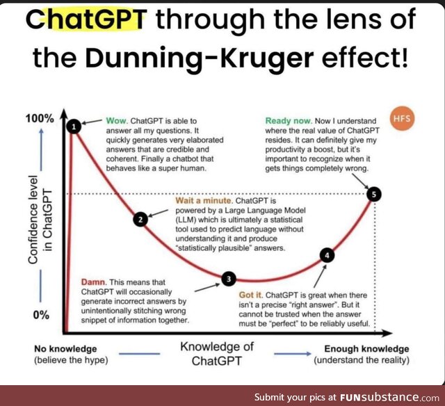 Seems like most folks here are on the left side of the curve