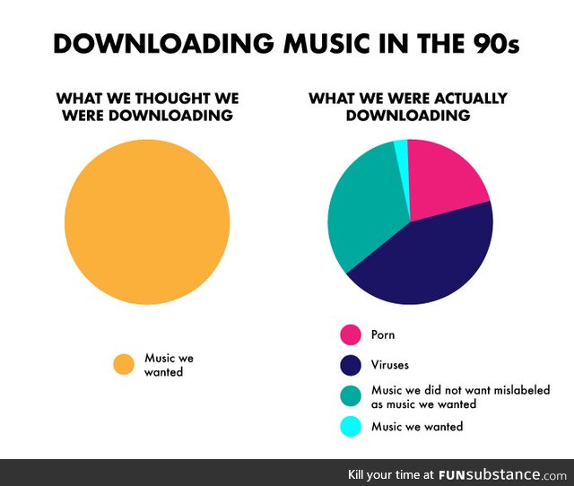 Downloading music in the 90s