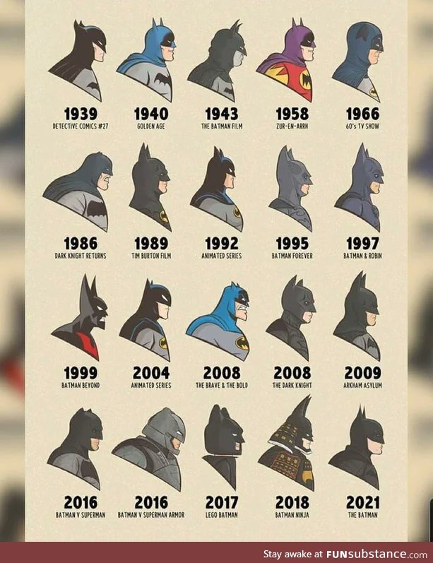 Batman through the years