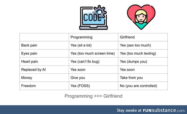 anotherProgrammingVSGirlfriendMeme