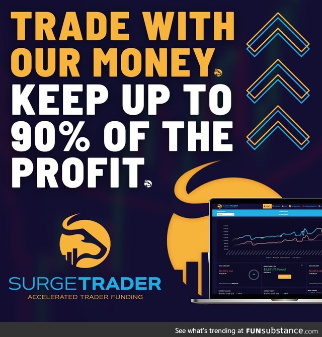 Are you a talented trader? Amplify your profits by getting funded