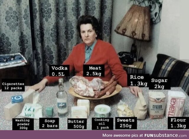 Monthly Food Ration for Each Polish Citizen During the Early 1980s