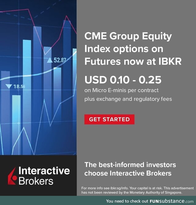 CME Equity Index options - Liquidity and versatility that helps you manage equity market