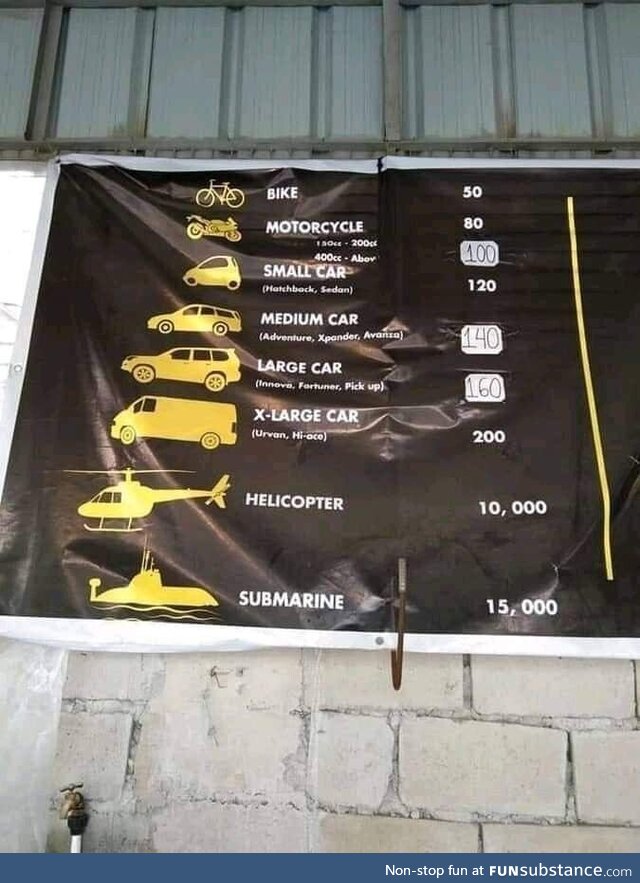 Car wash prices