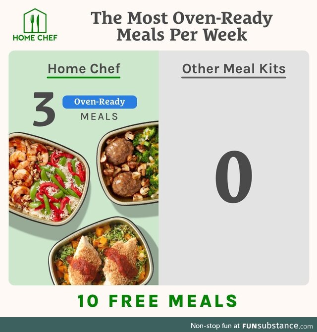 Home Chef offers the most Oven-Ready options per week! Take your pick of our delicious