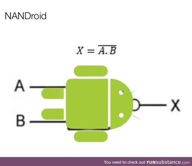 nANdroid