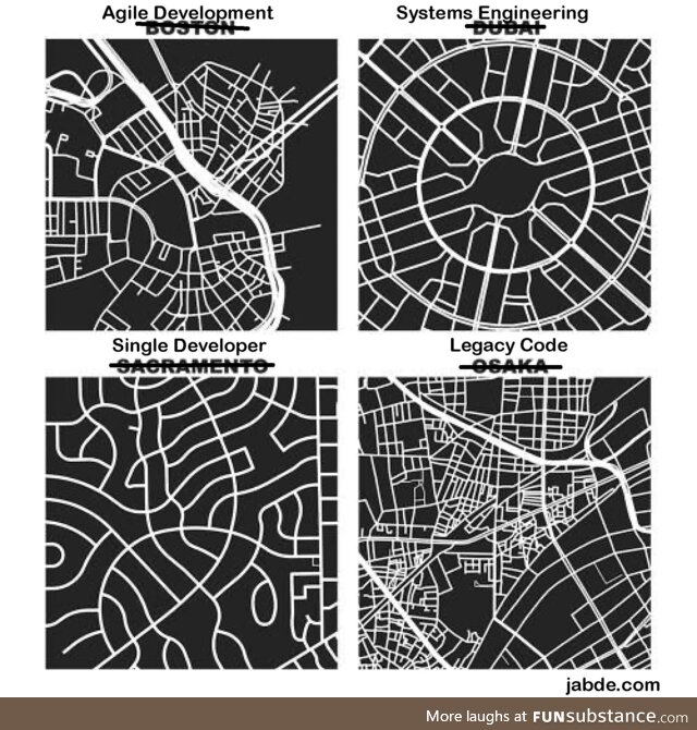 plannedVsUnplannedDevelopment