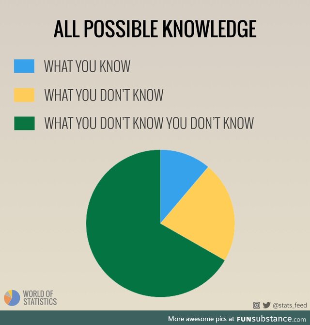 You don't know what you don't know