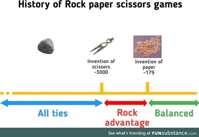 Washed fearless glum