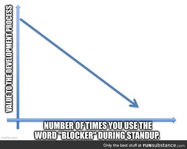 thisIsABlockingIssue