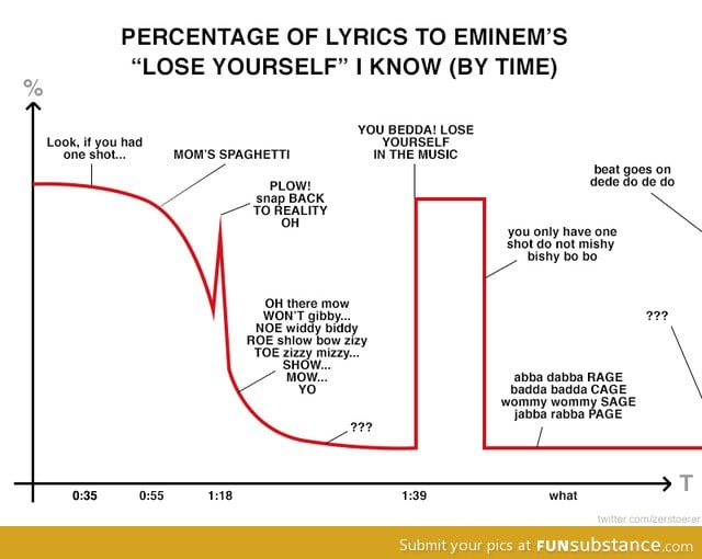 Eminem was on the radio today, thought of this