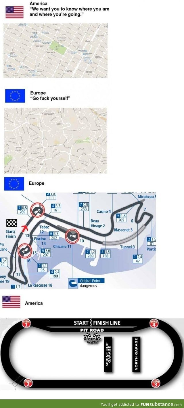 Europeans vs American roads