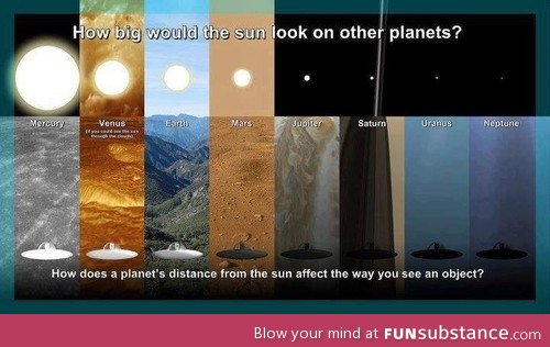 How big would the sun look on other palnets?