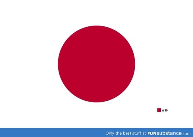 A pie chart of japanese p*rn