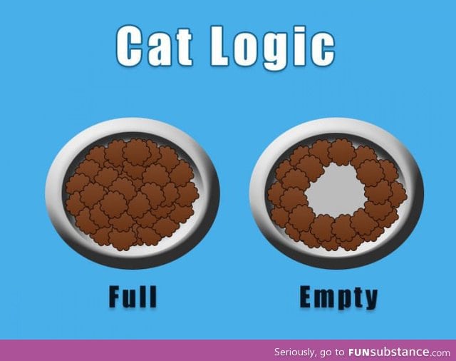 Cat logic