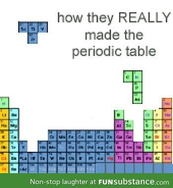 Creation of the Periodic Table