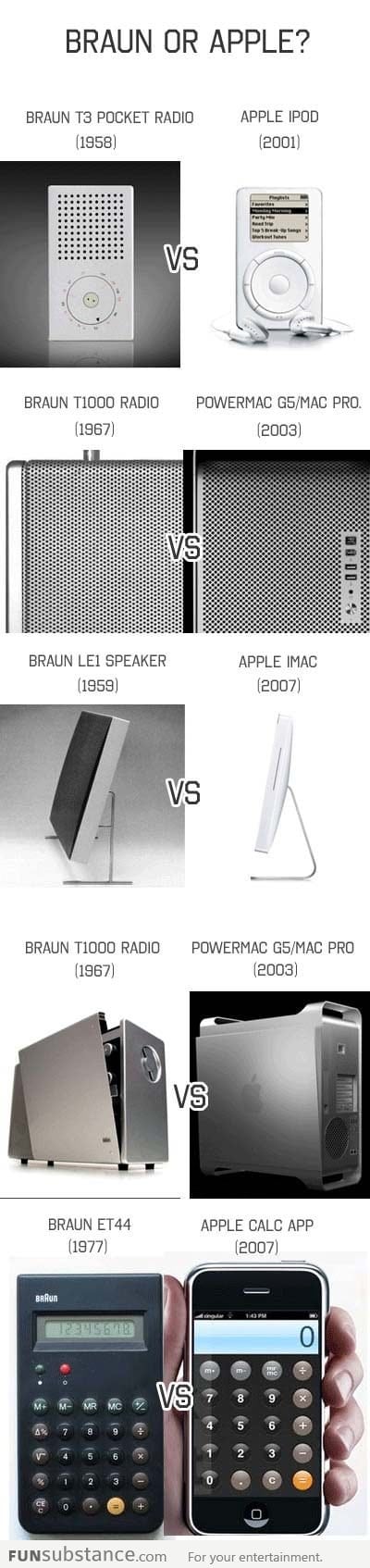 Braun vs. Apple