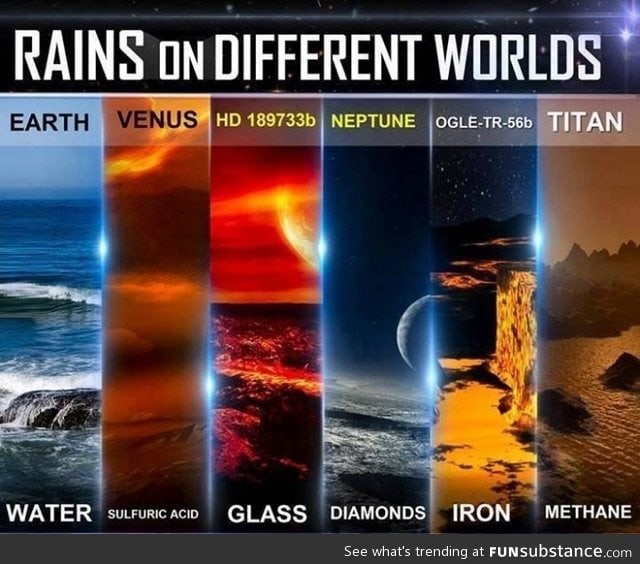 Rains on different worlds