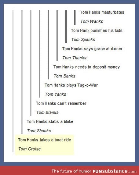 Tumblr on tom hanks