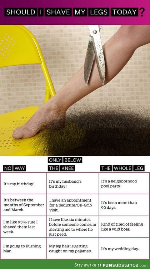 How to know when to shave your legs