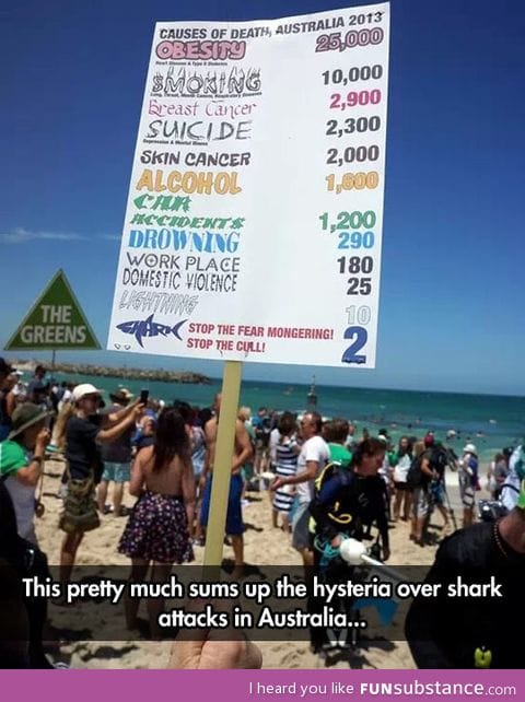 Shark attacks in Australia