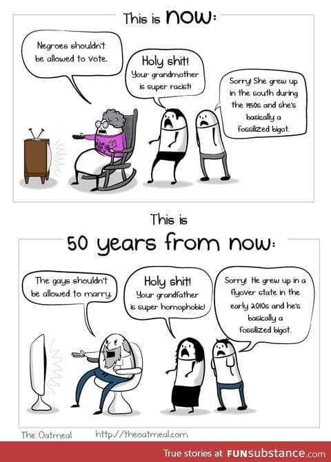 50 years from now