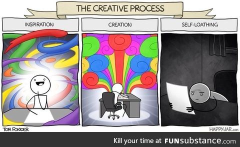 The creative process