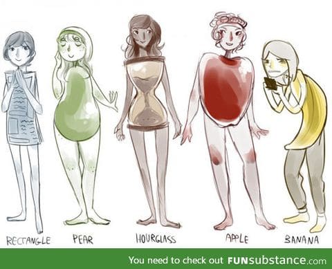 The 5 Types Of Bodyshapes