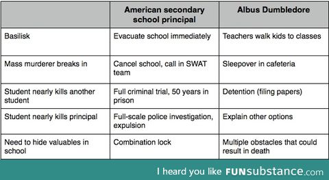 Wizarding law vs. Muggle law