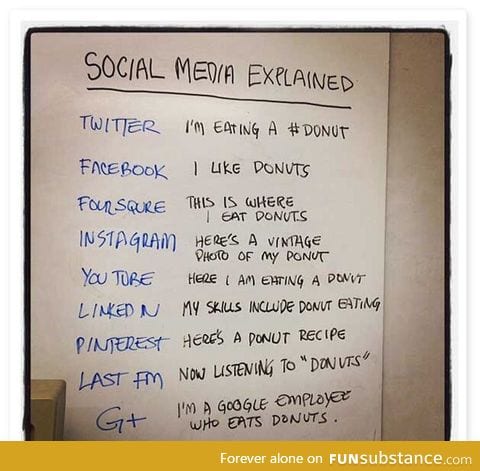 Social media explained with donuts