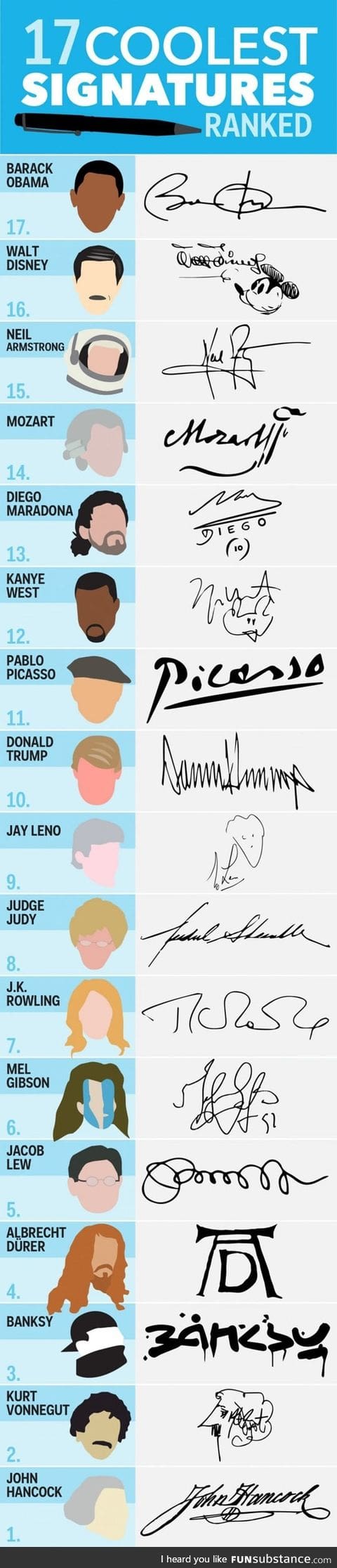 Amazing signatures