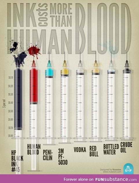 The cost of ink