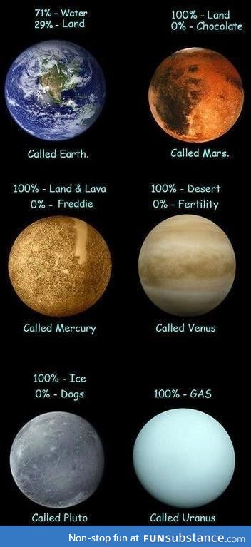 Planet composition