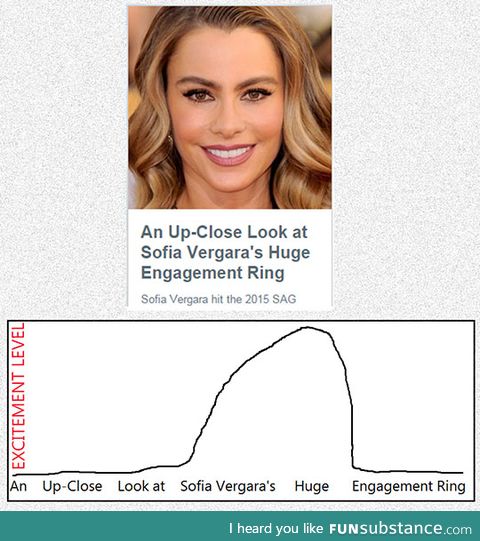 Excitement level chart