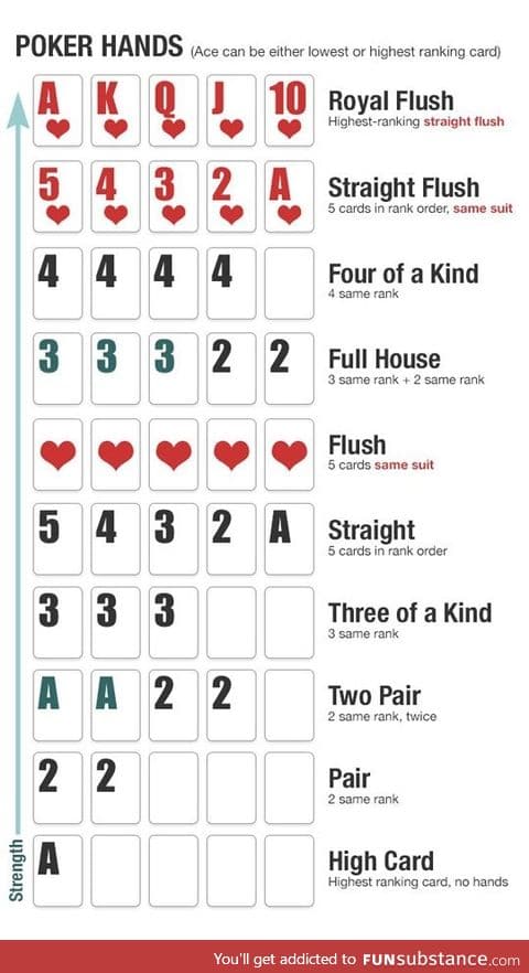 Poker hands