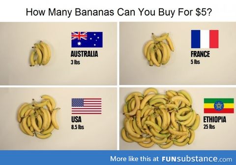 How many bananas can you buy for $5?