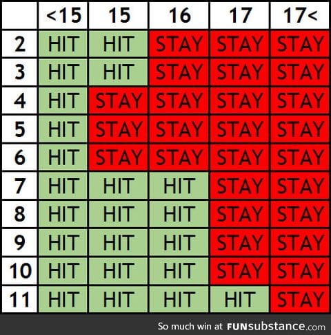 How to win at blackjack at a casino