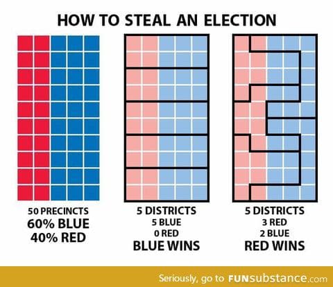 How to Gerrymander.