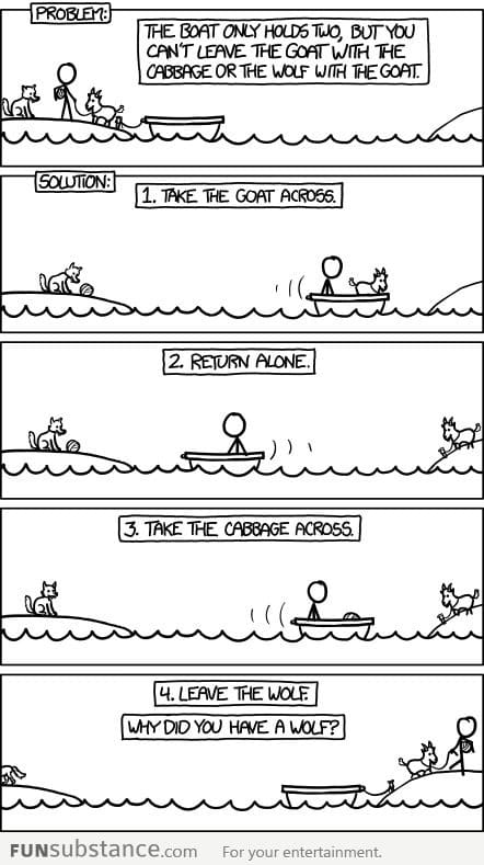 The Logic Boat