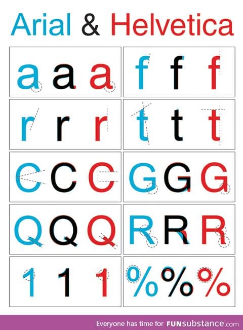 Arial vs Helvetica: In case you wanted to know the difference.