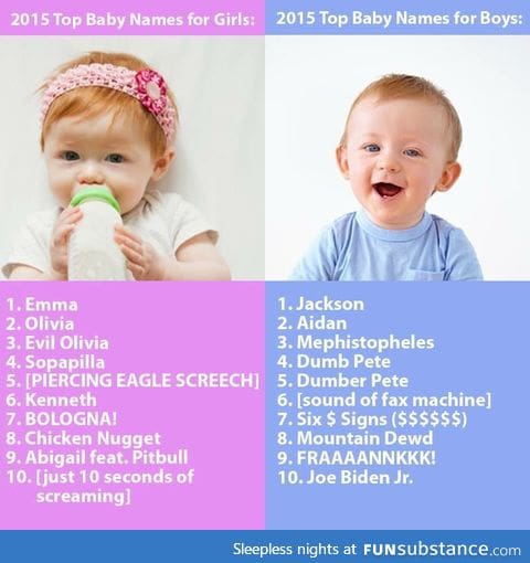 Top Baby Names