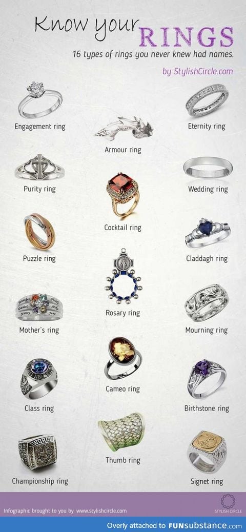 16 types of rings you didn't know had names