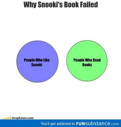 Why snooki's book failed