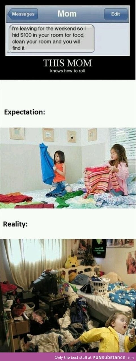 Expectations v/s reality