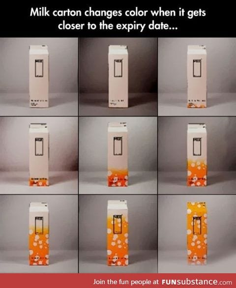 Smart Milk Carton