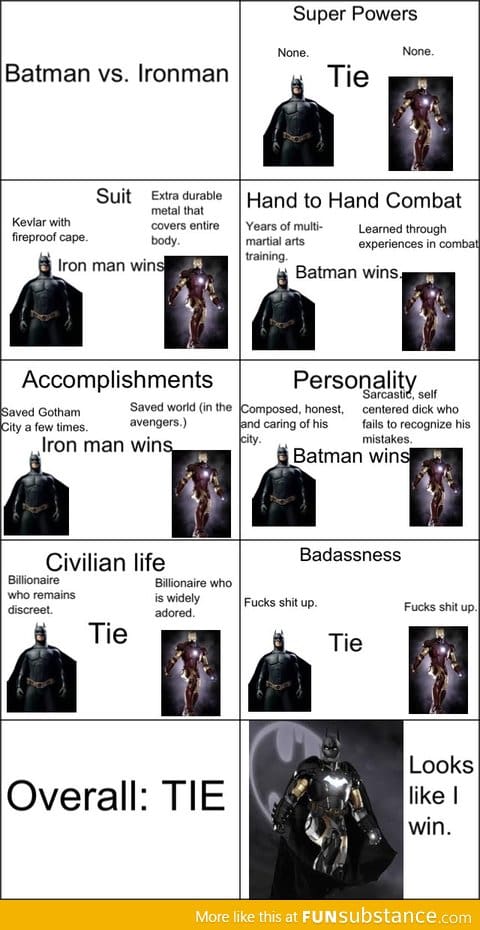 Batman vs Ironman