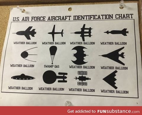 US air force aircraft identification chart